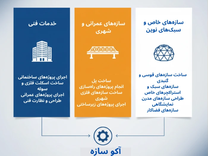 انواع سازه های فلزی